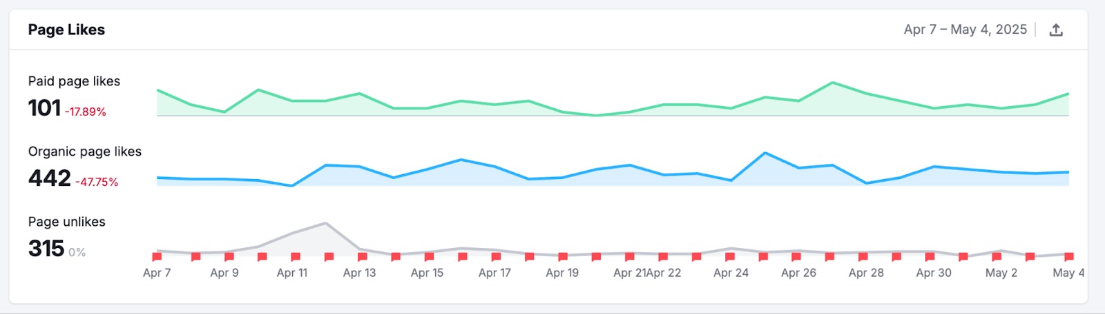 Social Analytics image 5